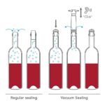 Vacu Vin Şarap Koruyucu Beyaz 1 Pompa 1 Şarap Tıpası(8542606) - Görsel 4